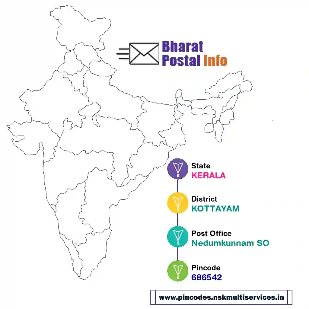 kerala-kottayam-nedumkunnam so-686542